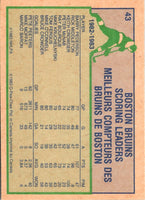 1983 O-Pee-Chee Rick Middleton #43