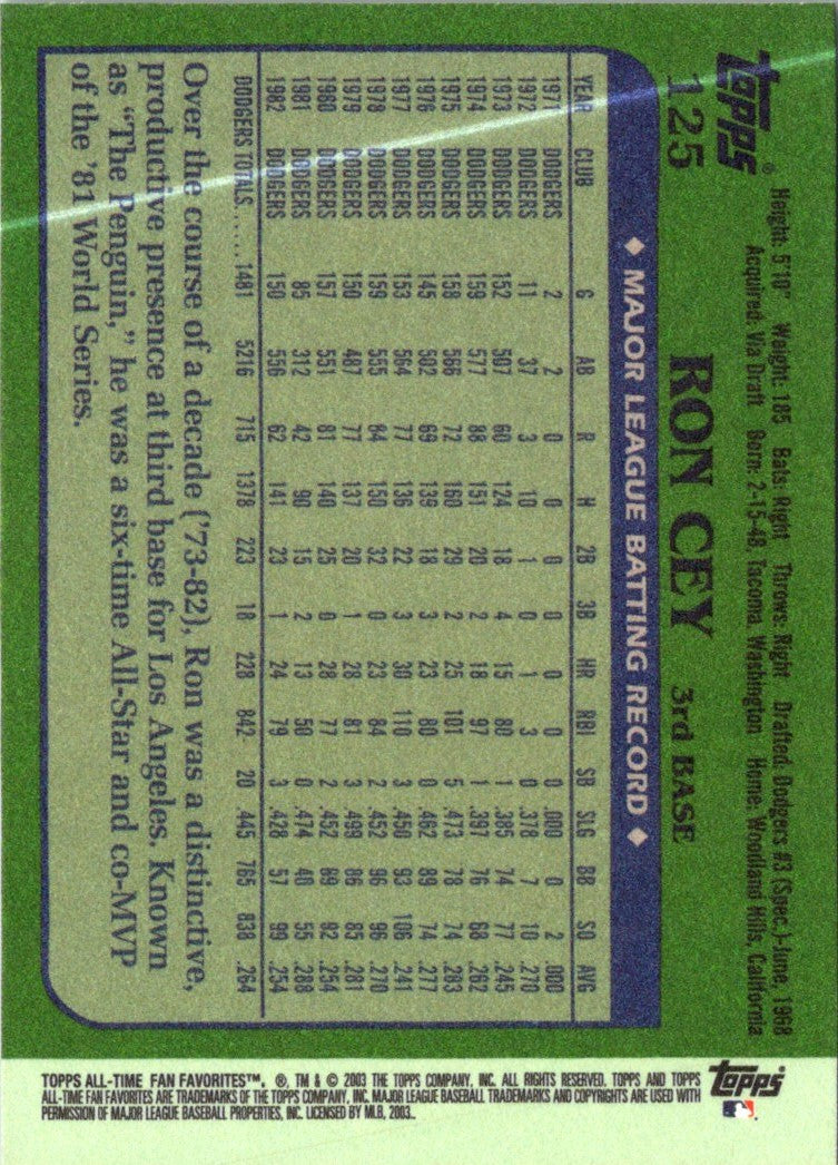 2003 Topps All-Time Fan Favorites Ron Cey