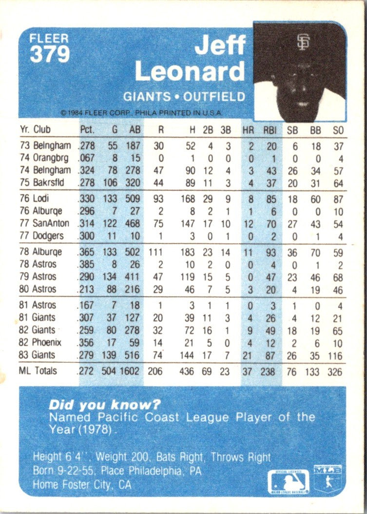 1984 Fleer Jeff Leonard