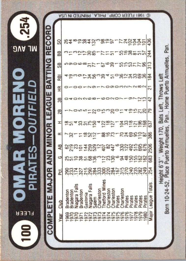 1981 Fleer Star Stickers Omar Moreno