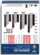 2002 Fleer Platinum Jermaine Dye
