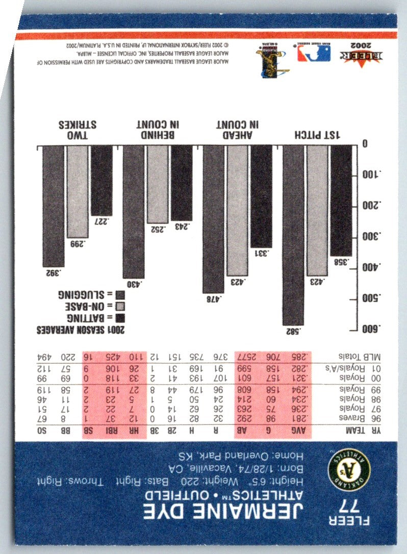 2002 Fleer Platinum Jermaine Dye