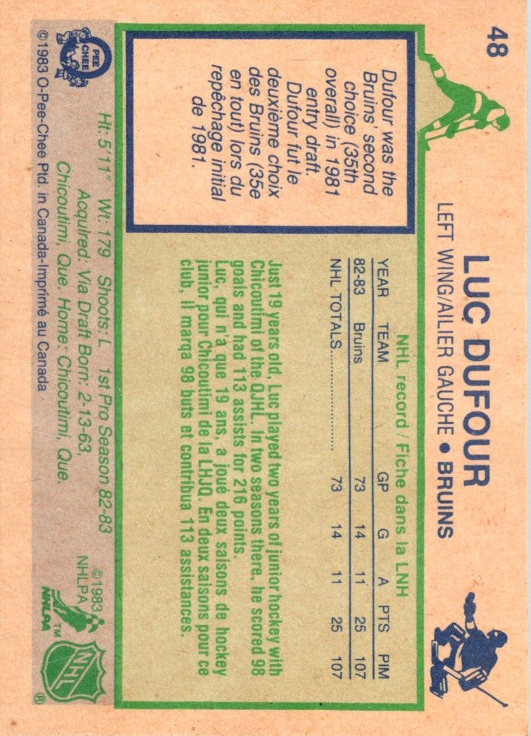 1983 O-Pee-Chee Luc Dufour