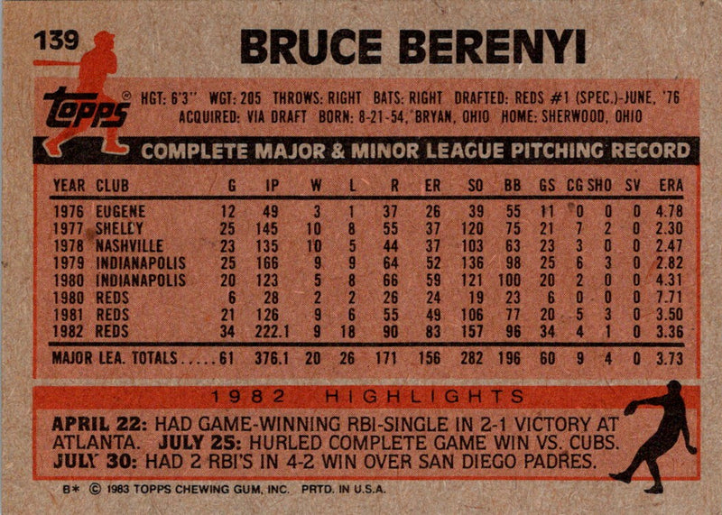 1983 Topps Bruce Berenyi