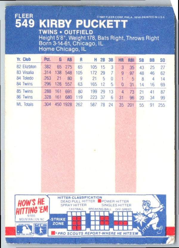 1987 Fleer Kirby Puckett #549