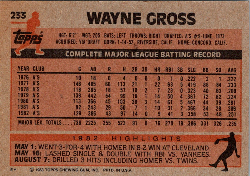 1983 Topps Wayne Gross