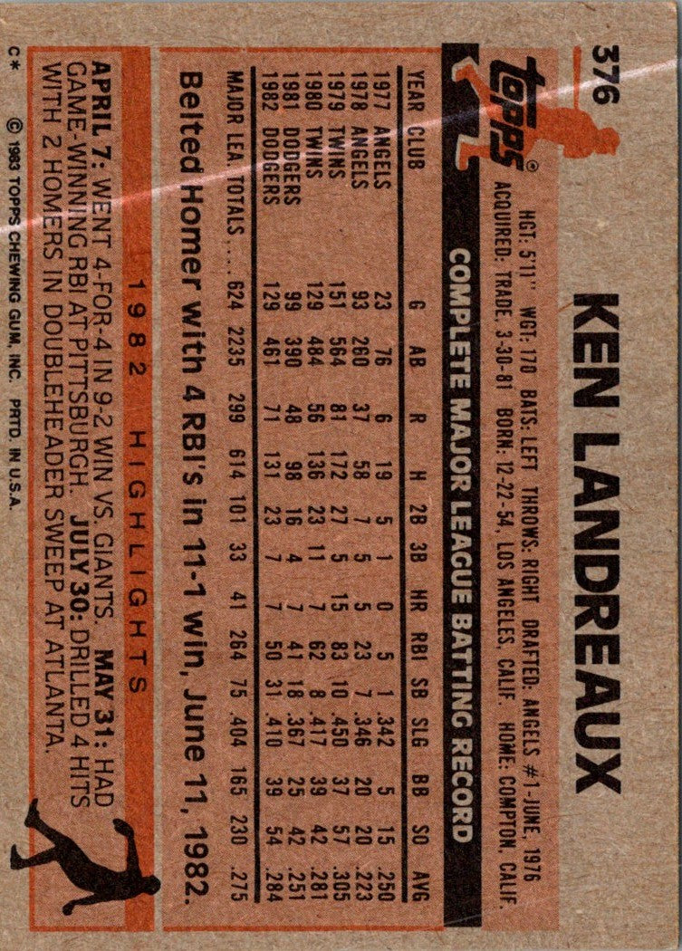 1983 Topps Ken Landreaux