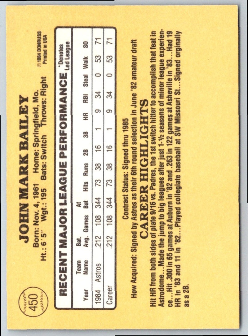 1985 Donruss Mark Bailey