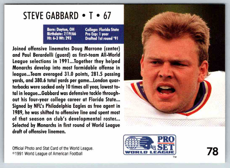 1991 Proset World League Steve Gabbard
