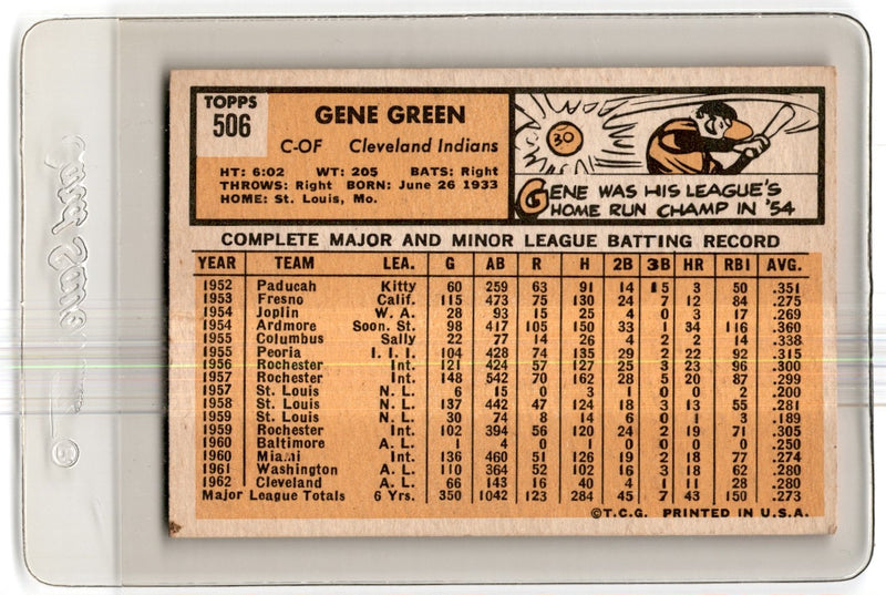 1963 Topps Gene Green