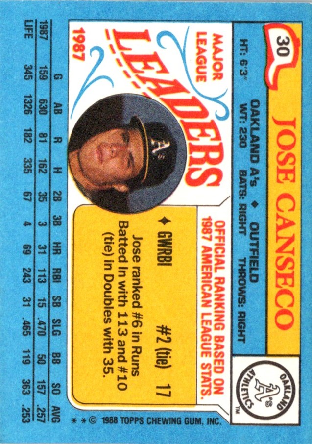 1988 Topps Major League Leaders Minis Jose Canseco