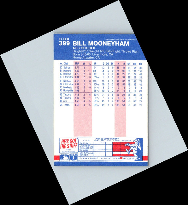 1986 Fleer Bill Mooneyham