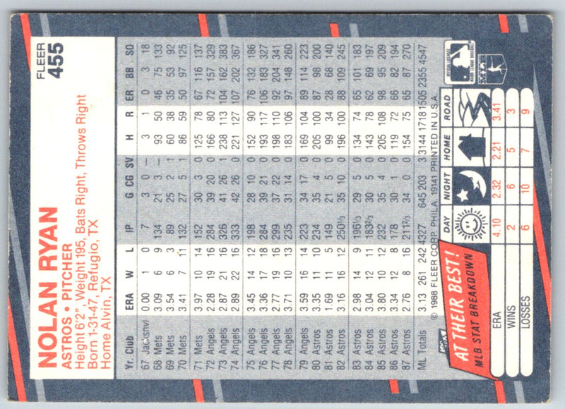 1988 Fleer Nolan Ryan