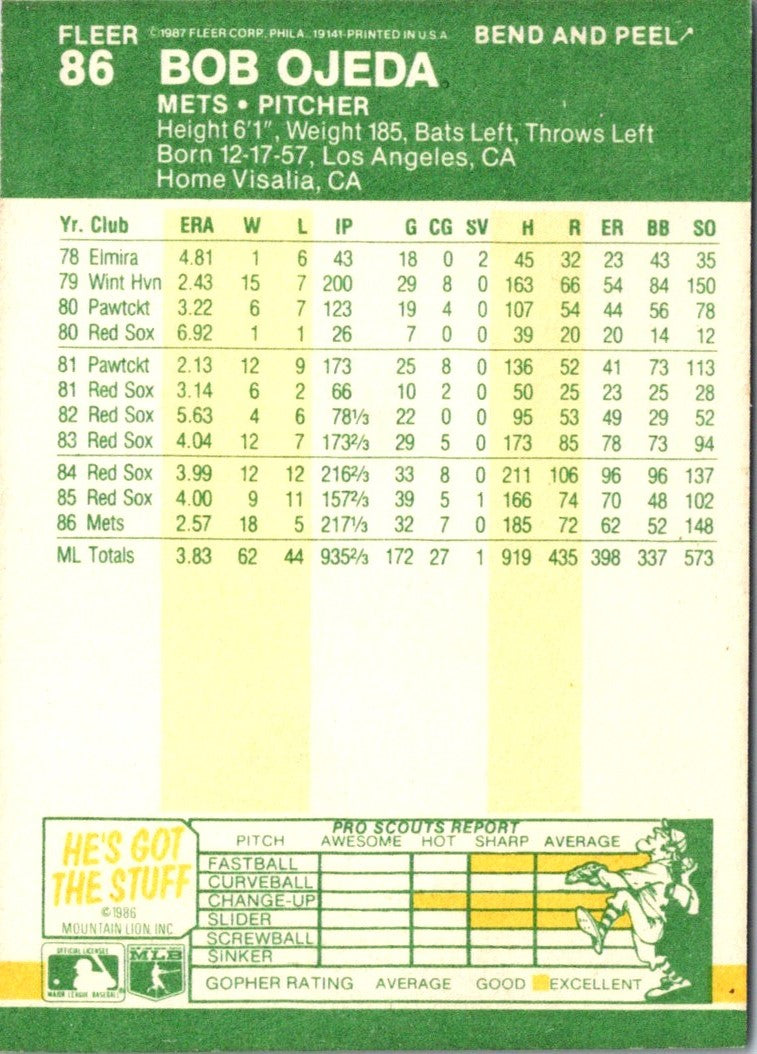 1987 Fleer Star Stickers Bob Ojeda