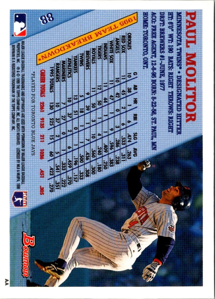 1996 Bowman Paul Molitor