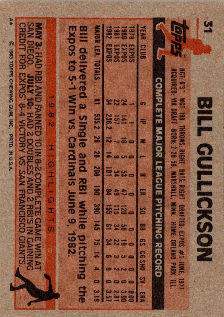 1983 Topps Bill Gullickson