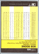 1986 Fleer Bob Boone