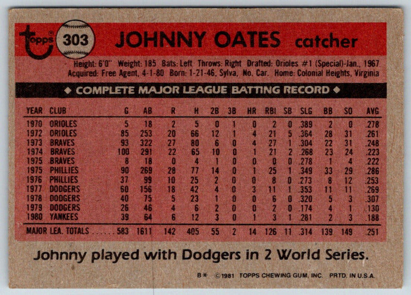 1981 Topps Johnny Oates