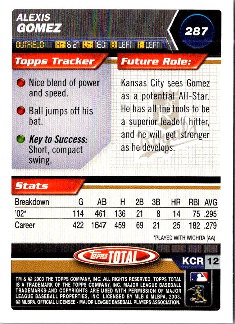 2003 Topps Total Alexis Gomez