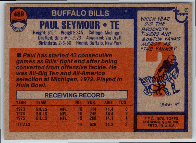 1976 Topps Paul Seymour