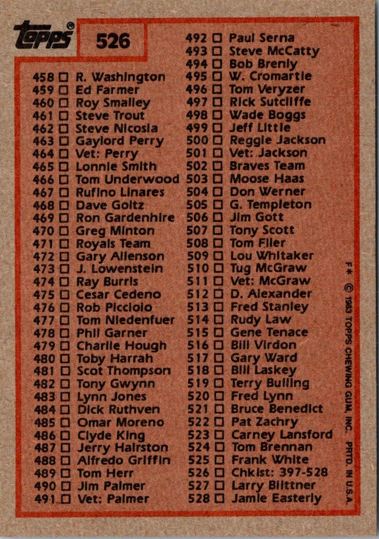 1983 Topps Checklist 529-660