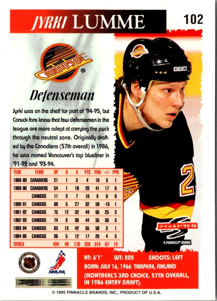 1995 Score Jyrki Lumme