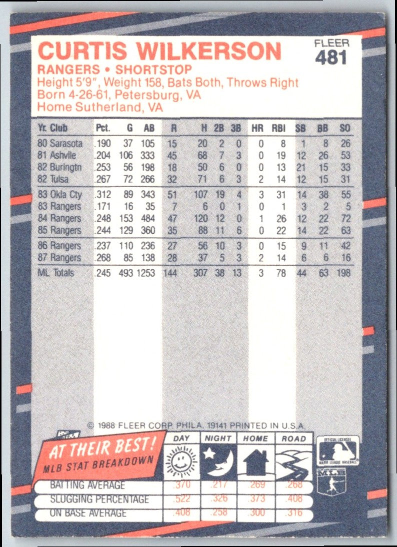 1988 Fleer Curtis Wilkerson