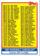 1983 Topps Checklist 529-660