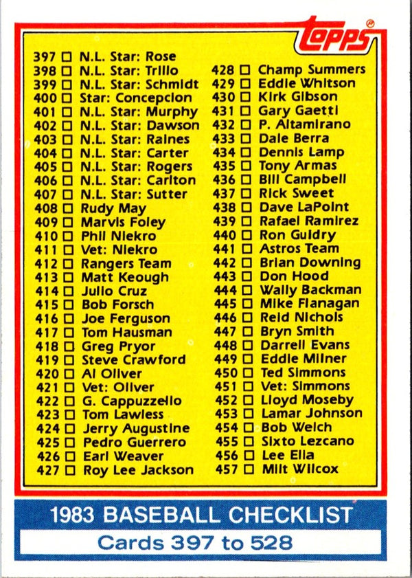 1983 Topps Checklist 529-660 #642