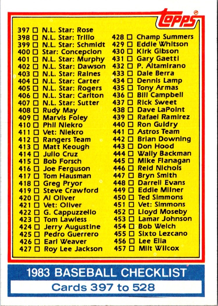 1983 Topps Checklist 529-660