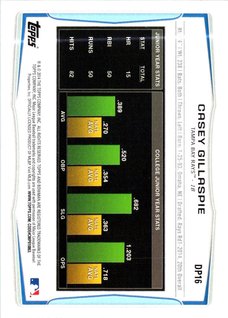 2014 Bowman Draft Picks & Prospects Casey Gillaspie