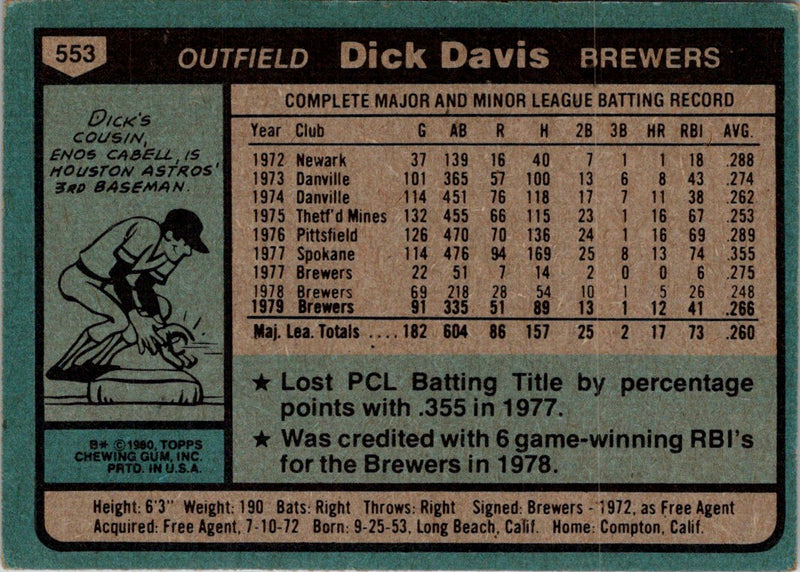 1980 Topps Dick Davis