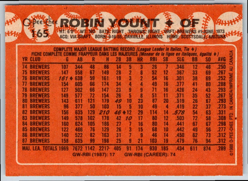 1988 Topps Robin Yount