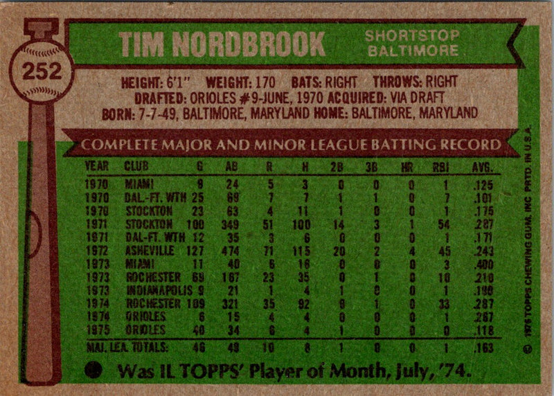 1976 Topps Tim Nordbrook