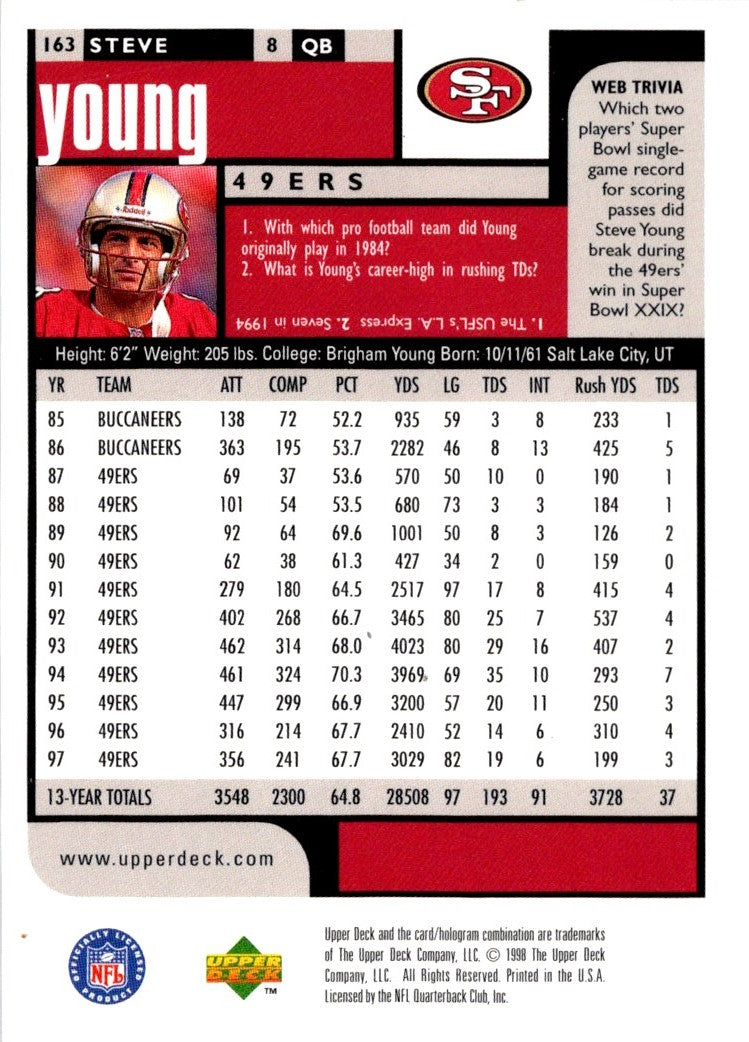 1998 UD Choice Steve Young