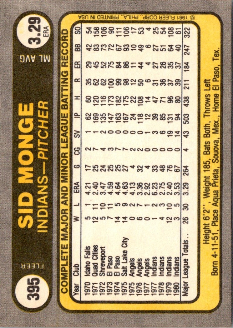 1981 Fleer Sid Monge