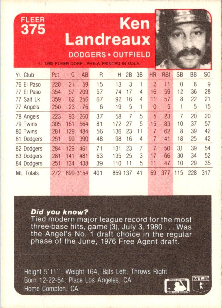 1985 Fleer Ken Landreaux