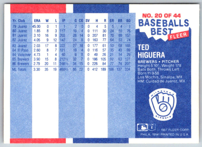 1987 Fleer Baseball's Best Sluggers vs Pitchers Ted Higuera