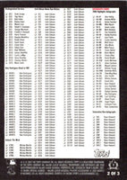 2007 Topps Checklist Series 1 (3 of 3) #3