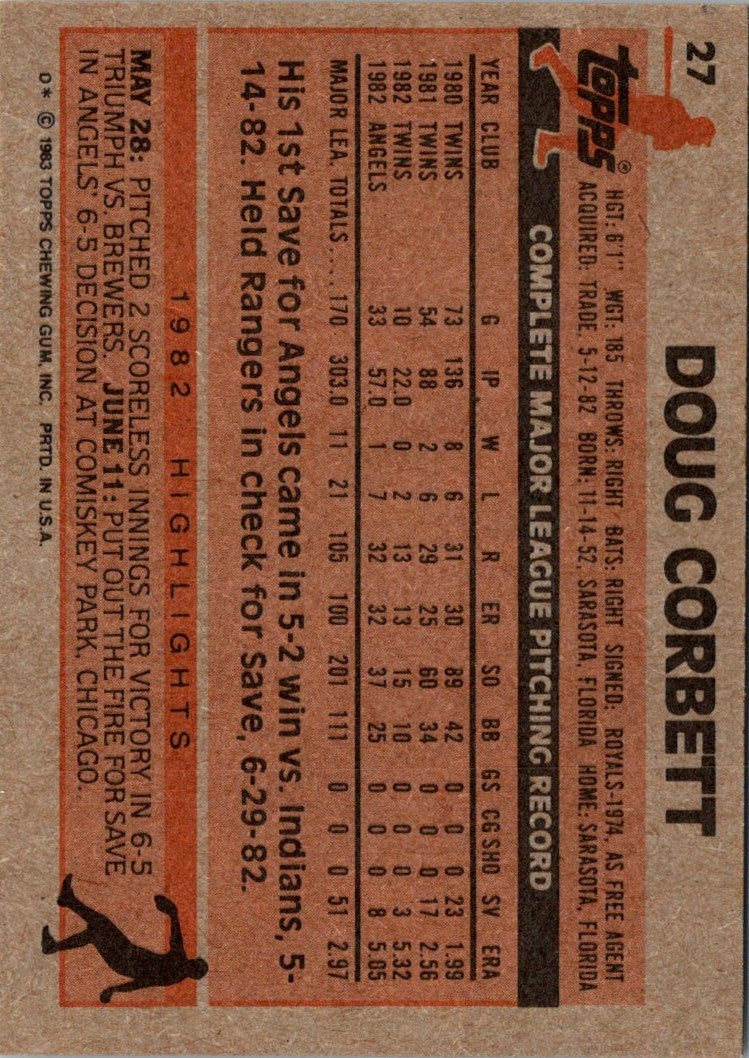 1983 Topps Doug Corbett