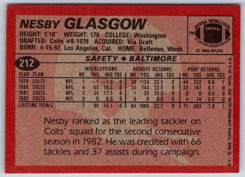 1983 Topps Nesby Glasgow