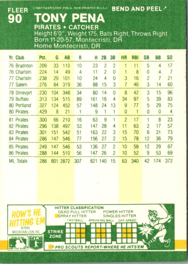 1987 Fleer Star Stickers Tony Pena