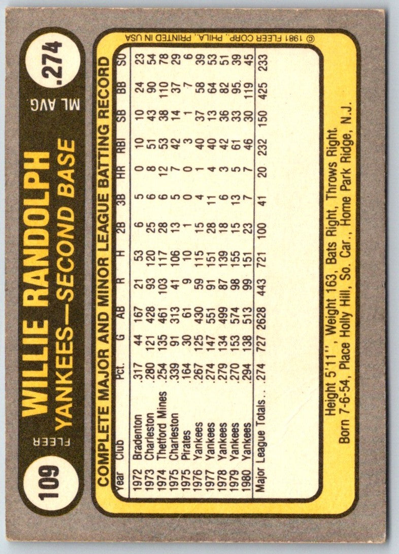 1981 Fleer Willie Randolph