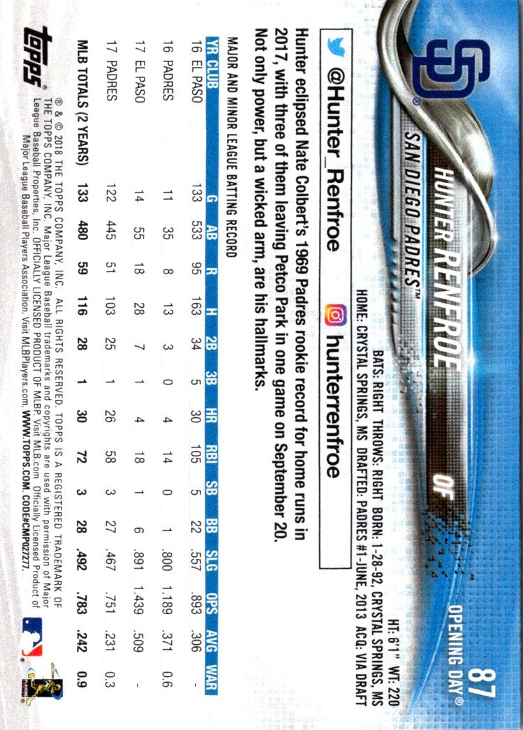 2018 Topps Opening Day Hunter Renfroe