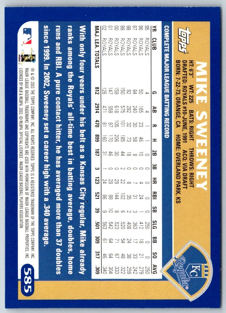 2003 Topps Mike Sweeney