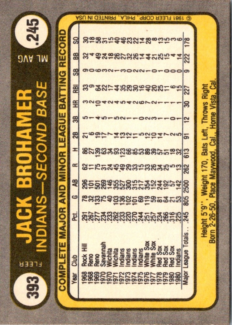 1981 Fleer Jack Brohamer