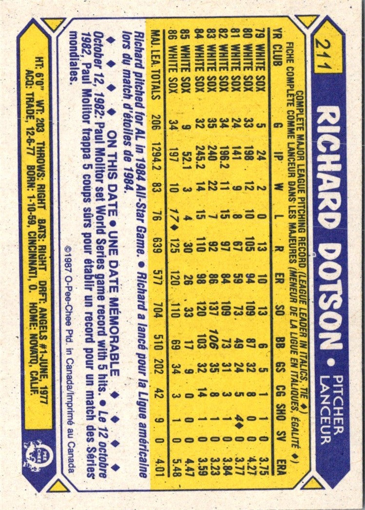 1987 Topps Richard Dotson