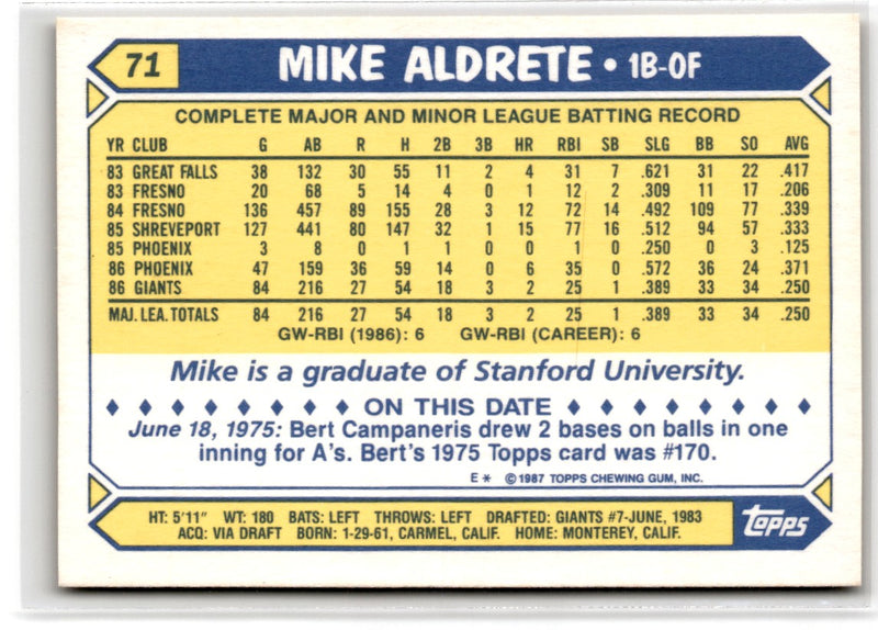 1987 Topps Mike Aldrete