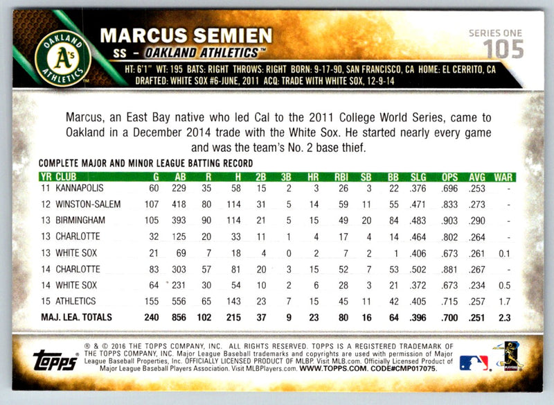 2016 Topps Marcus Semien