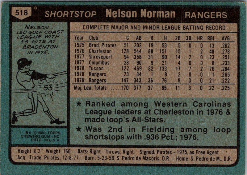 1980 Topps Nelson Norman